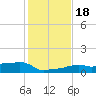 Vaca Key tide chart for Monday, December 18, 2023