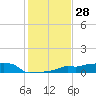 Vaca Key tide chart for Thursday, December 28, 2023