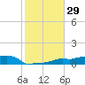 Vaca Key tide chart for Friday, December 29, 2023