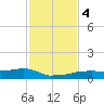 Vaca Key tide chart for Monday, December 4, 2023