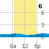 Vaca Key tide chart for Wednesday, December 6, 2023