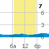 Vaca Key tide chart for Thursday, December 7, 2023