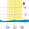 Vaca Key tide chart for Friday, December 8, 2023