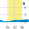 Vaca Key tide chart for Saturday, December 9, 2023
