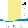 Vaca Key tide chart for Wednesday, January 10, 2024