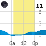 Vaca Key tide chart for Thursday, January 11, 2024