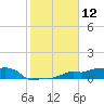 Vaca Key tide chart for Friday, January 12, 2024
