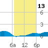 Vaca Key tide chart for Saturday, January 13, 2024