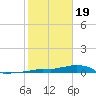 Vaca Key tide chart for Friday, January 19, 2024