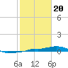 Vaca Key tide chart for Saturday, January 20, 2024
