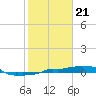 Vaca Key tide chart for Sunday, January 21, 2024