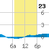 Vaca Key tide chart for Tuesday, January 23, 2024