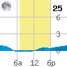Vaca Key tide chart for Thursday, January 25, 2024