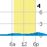 Vaca Key tide chart for Thursday, January 4, 2024
