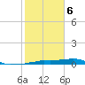 Vaca Key tide chart for Saturday, January 6, 2024