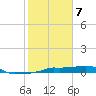 Vaca Key tide chart for Sunday, January 7, 2024