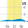 Vaca Key tide chart for Thursday, February 15, 2024