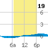 Vaca Key tide chart for Monday, February 19, 2024