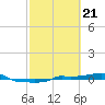 Vaca Key tide chart for Wednesday, February 21, 2024