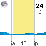 Vaca Key tide chart for Saturday, February 24, 2024