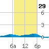 Vaca Key tide chart for Thursday, February 29, 2024
