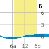 Vaca Key tide chart for Tuesday, February 6, 2024