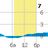 Vaca Key tide chart for Wednesday, February 7, 2024