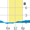 Vaca Key tide chart for Thursday, February 8, 2024