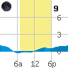 Vaca Key tide chart for Friday, February 9, 2024