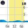 Vaca Key tide chart for Sunday, March 10, 2024