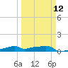 Vaca Key tide chart for Tuesday, March 12, 2024
