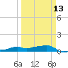Vaca Key tide chart for Wednesday, March 13, 2024