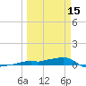 Vaca Key tide chart for Friday, March 15, 2024