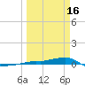 Vaca Key tide chart for Saturday, March 16, 2024