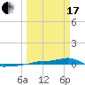 Vaca Key tide chart for Sunday, March 17, 2024