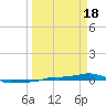 Vaca Key tide chart for Monday, March 18, 2024