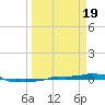 Vaca Key tide chart for Tuesday, March 19, 2024