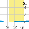 Vaca Key tide chart for Thursday, March 21, 2024