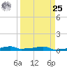 Vaca Key tide chart for Monday, March 25, 2024