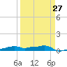 Vaca Key tide chart for Wednesday, March 27, 2024