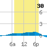 Vaca Key tide chart for Saturday, March 30, 2024