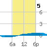 Vaca Key tide chart for Tuesday, March 5, 2024