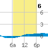 Vaca Key tide chart for Wednesday, March 6, 2024