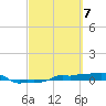 Vaca Key tide chart for Thursday, March 7, 2024