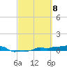 Vaca Key tide chart for Friday, March 8, 2024