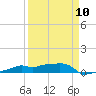 Vaca Key tide chart for Wednesday, April 10, 2024