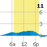 Vaca Key tide chart for Thursday, April 11, 2024