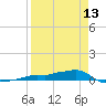 Vaca Key tide chart for Saturday, April 13, 2024