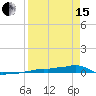 Vaca Key tide chart for Monday, April 15, 2024
