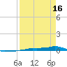 Vaca Key tide chart for Tuesday, April 16, 2024
